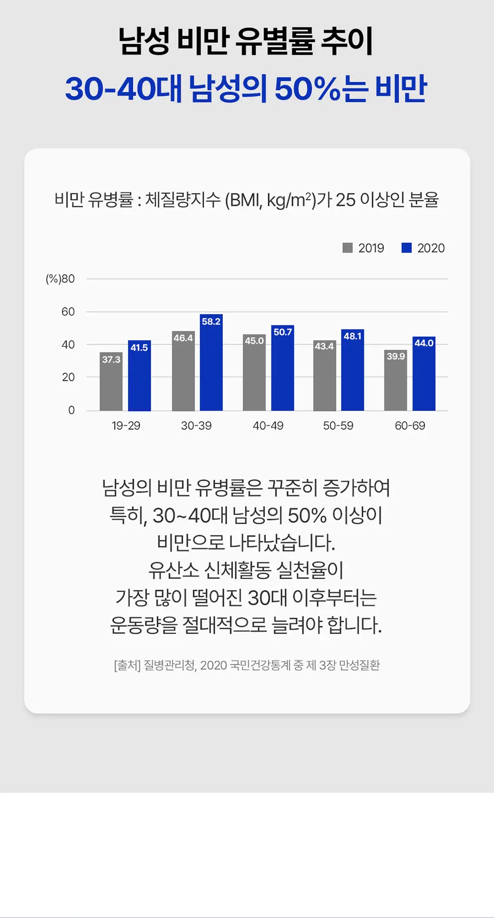 [체지방감소/지구력증진] 그린몬스터 맨 다이어트 피지컬 부스터 56정 (8주분) 상세페이지 23